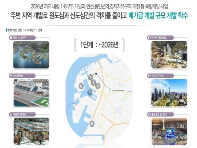 양산 쌍용 프리미엄