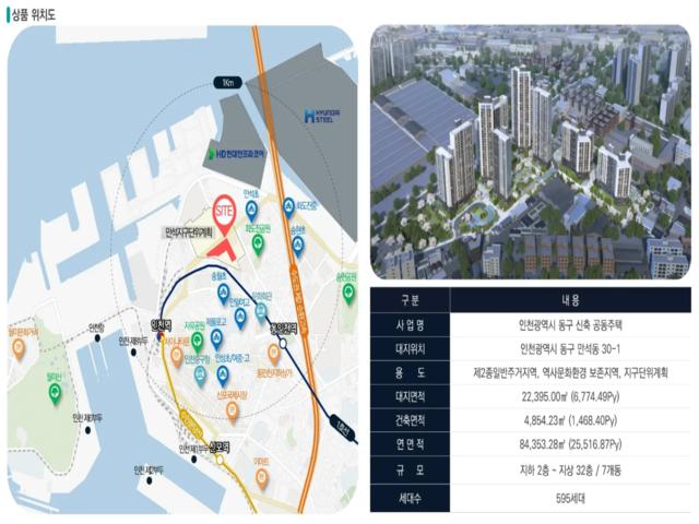 양산 쌍용 사업개요